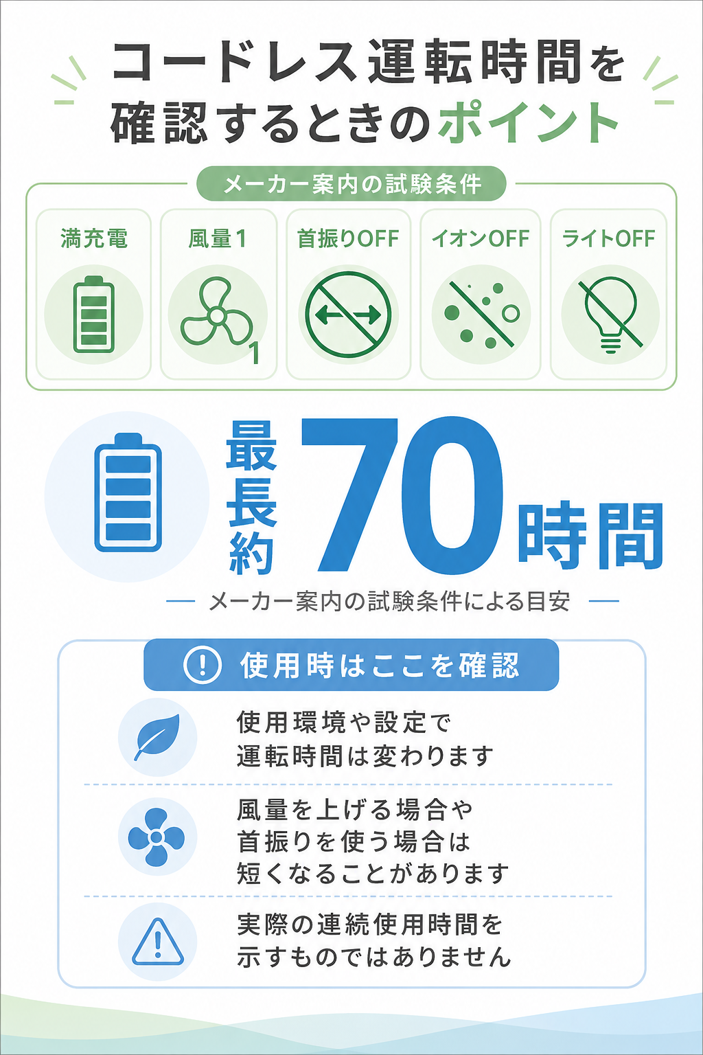 SwitchBotサーキュレーター2 Proのコードレス運転時間を確認するポイント