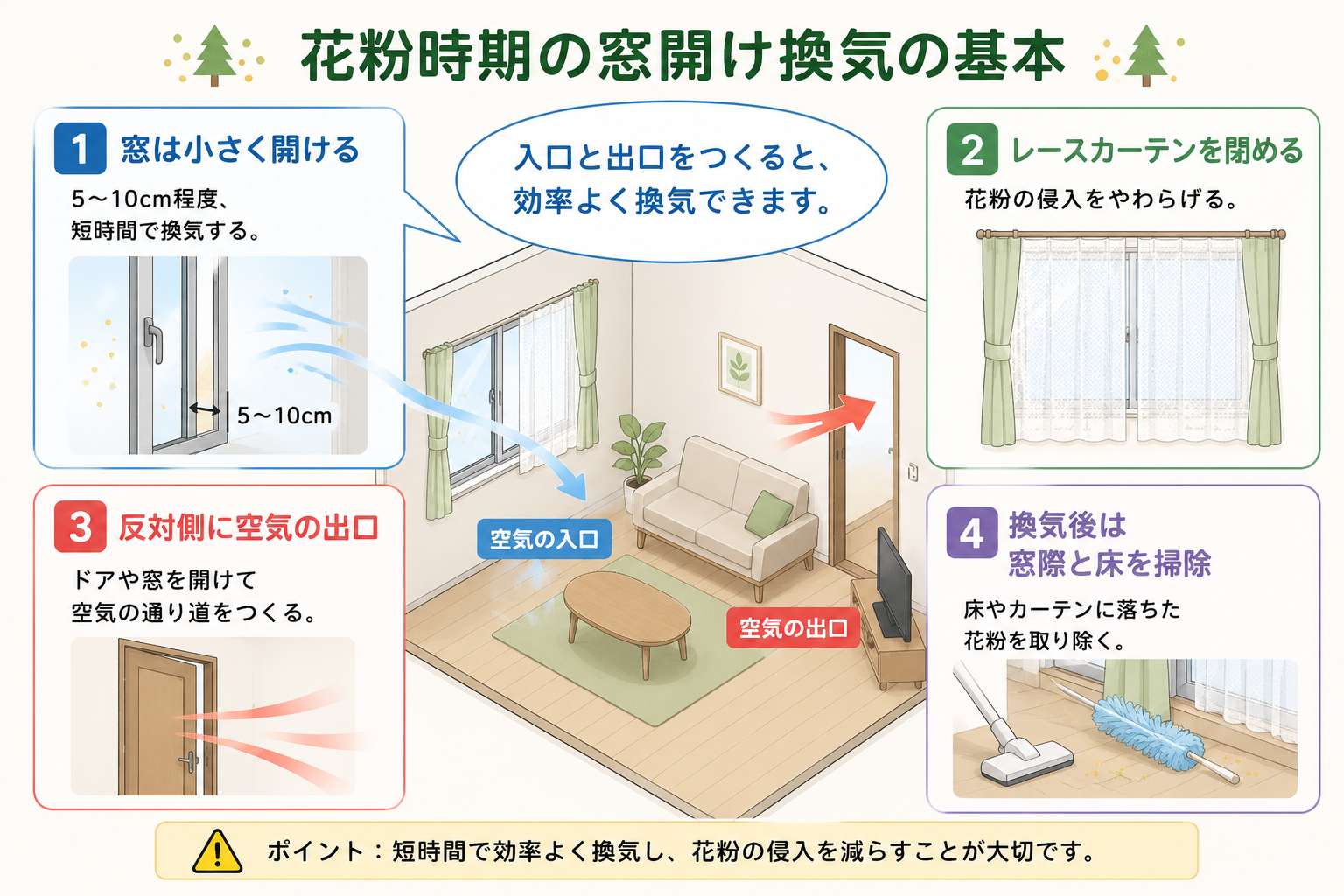 窓を小さく開け、レースカーテンと空気の入口・出口を使う花粉時期の換気方法